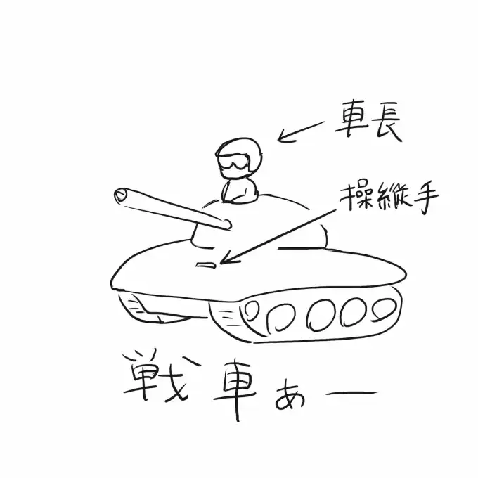 tank commander and driver